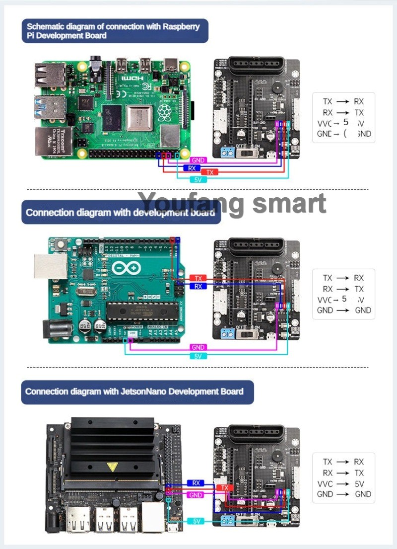 Controlador de Servo PWM de 6  - Raspberry Pi 4 avaliação e preço